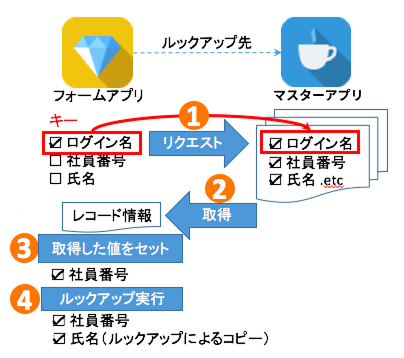 実装イメージ