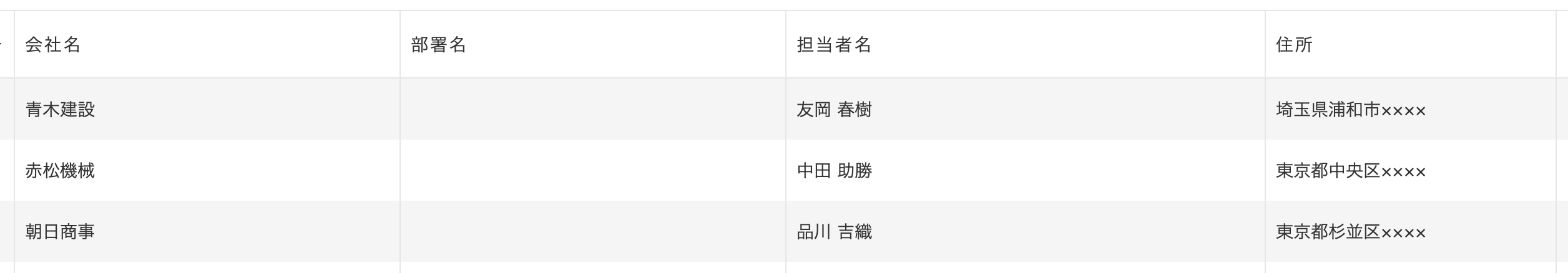 追加されたレコード