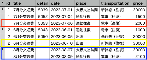 更新用CSVファイルの画像