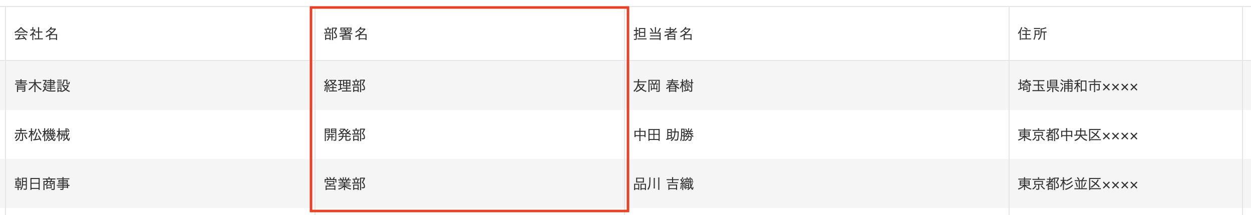 追加されたレコード