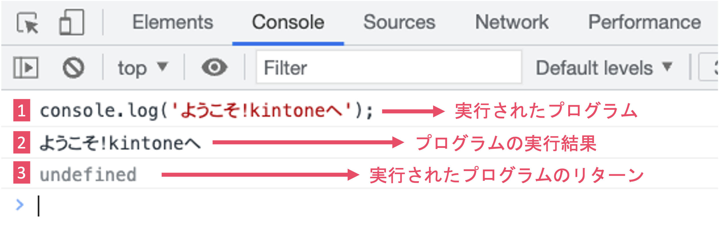 console.log()の説明