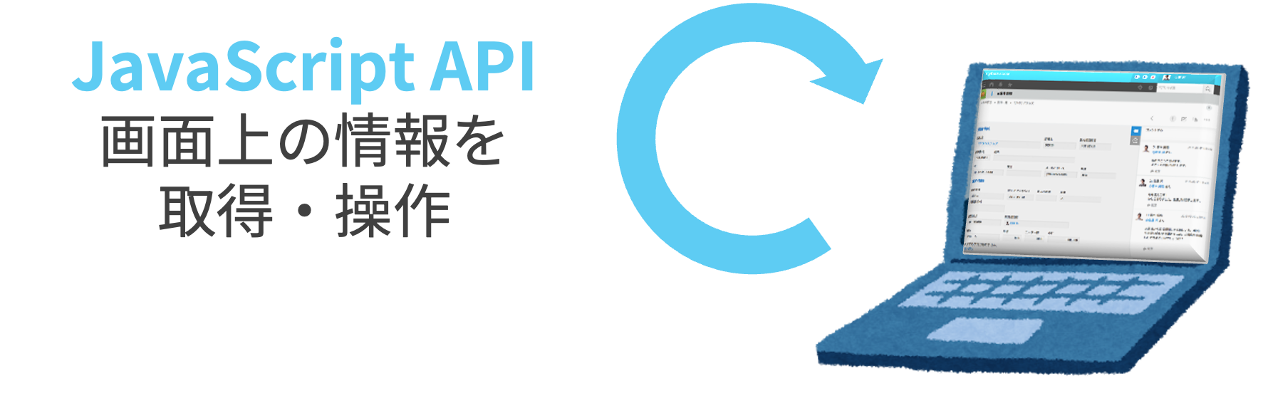 図：kintone JavaScript APIのイメージ