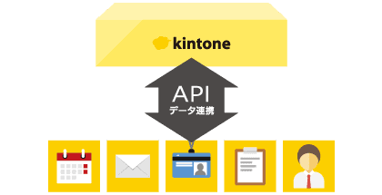 kintoneを使ったシステム連携を表すイラスト