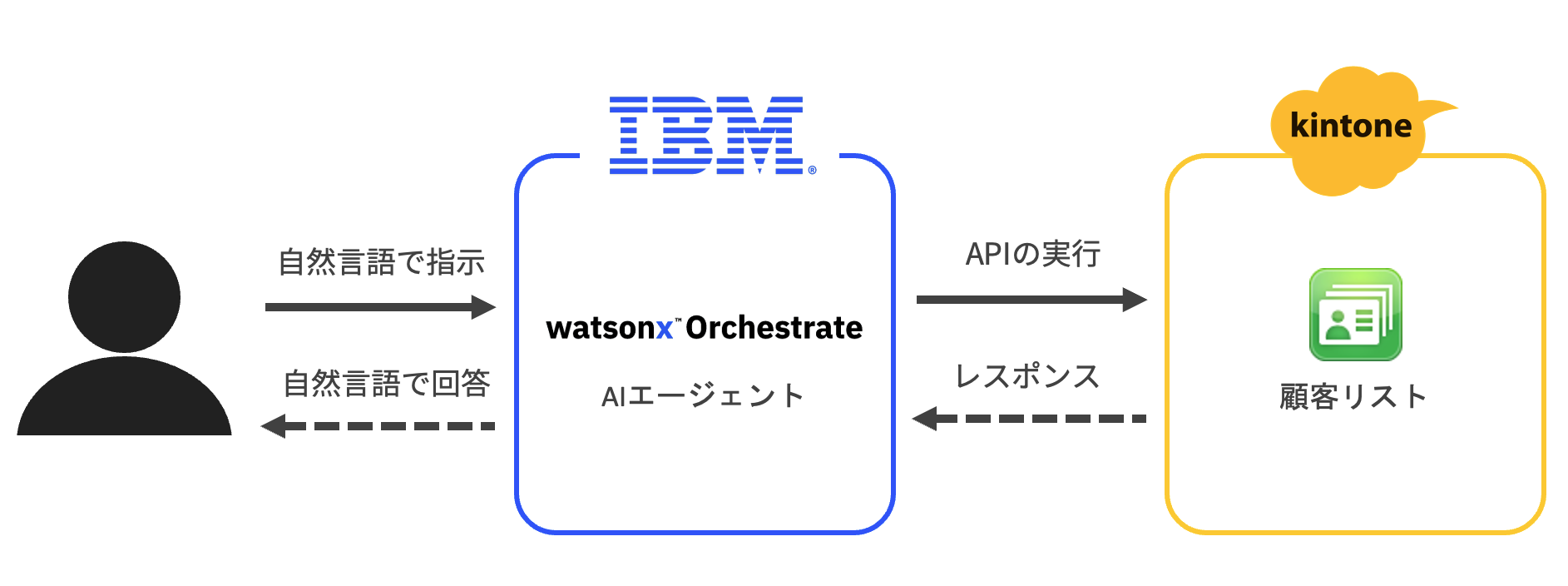 AIエージェントの仕組み