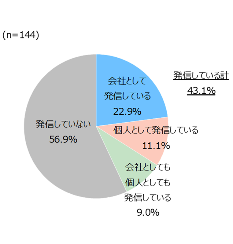 kintoneに関する情報発信