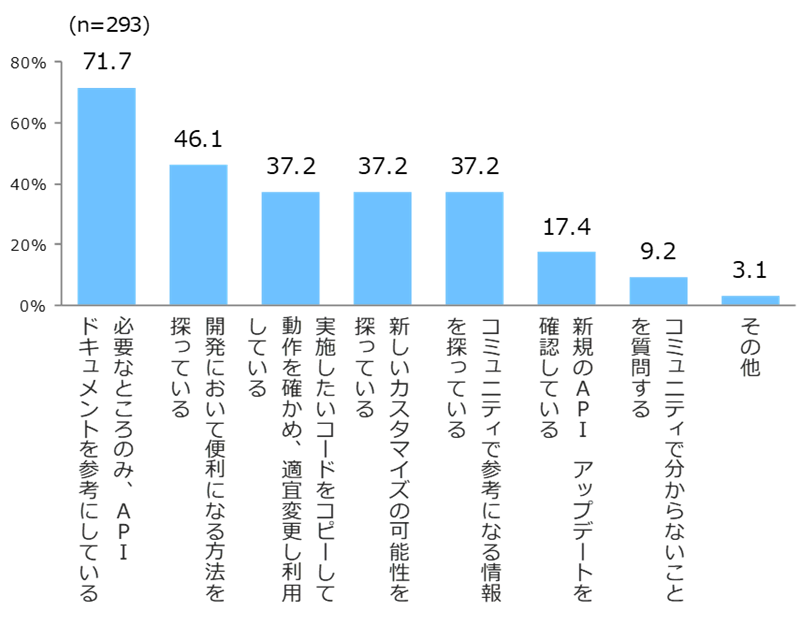 普段の使い方