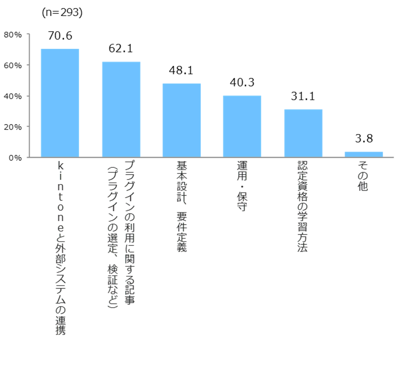 ほしい情報