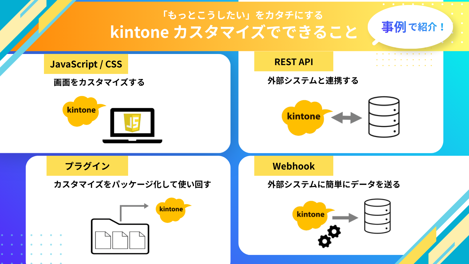 kintoneカスタマイズでできることのバナー